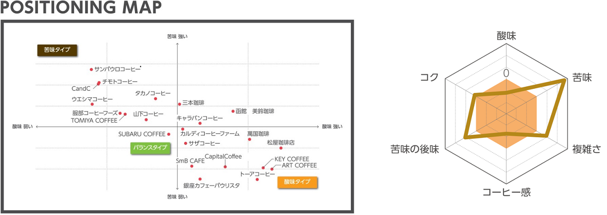 味覚レーダーチャートイメージ